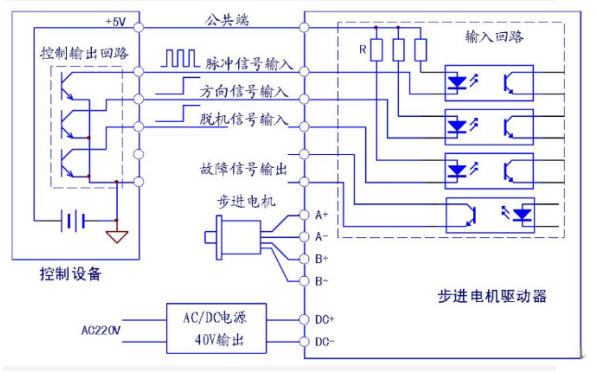 ihss57 步進電機