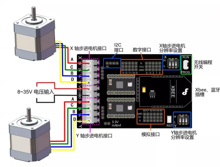 步進(jìn)電機(jī)正反轉(zhuǎn)接線圖，方法簡單