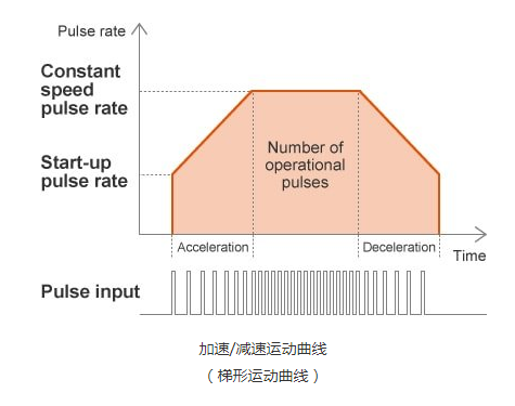 步進(jìn)電機(jī)組件