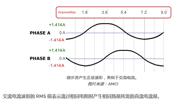 步進(jìn)電機(jī)組件