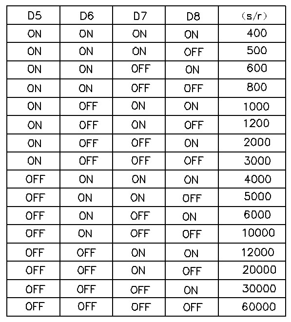 6.3、細分設(shè)定：
