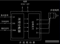 了解步進電機驅動器原理，了解其作用