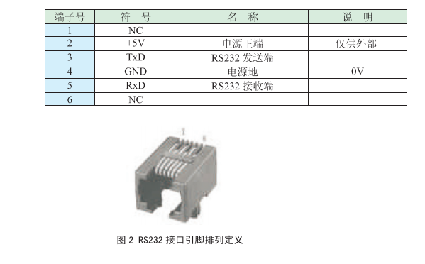 RS232通訊端口