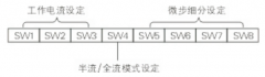 二相步進電機驅動器-兩相步進驅動器說明書DM5