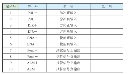 3)控制信號端口?