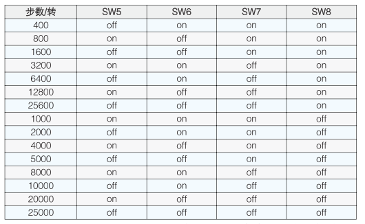微 步 細 分 設 定