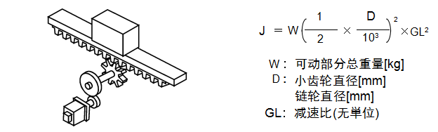 b)齒條和小齒輪·傳送帶·鏈條傳動(dòng)