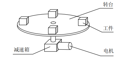 電機型號、減速箱減速比、減速箱型號