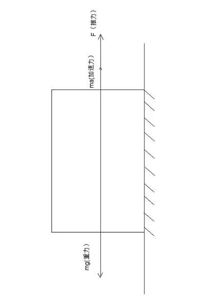 垂直推力需要克服自身重力與加速力
