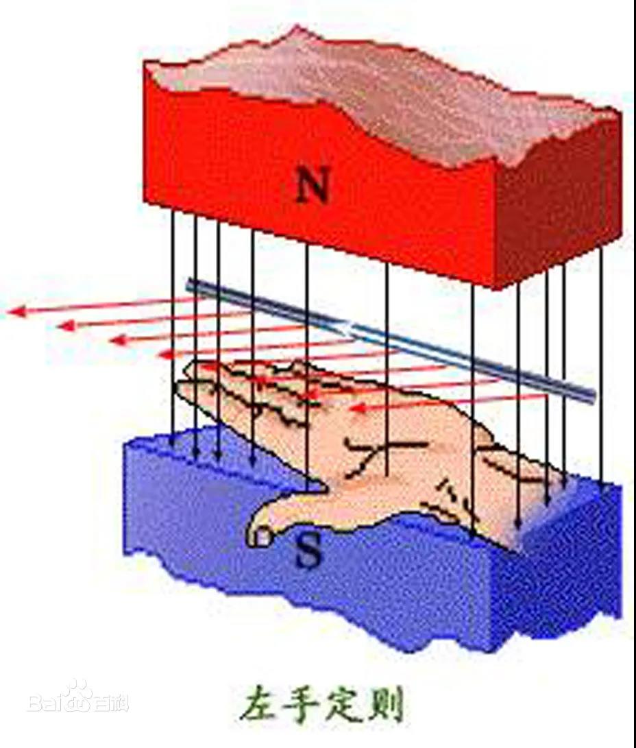 圖3. 左手螺旋定則示意圖