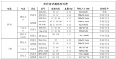 東么川步進(jìn)電機、步進(jìn)驅(qū)動器選型指南