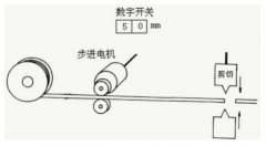 應用步進電機，設計一個簡單的自動剪線裝置