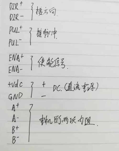 步進(jìn)電機(jī)驅(qū)動器