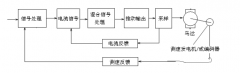 伺服電機驅動器閉環控制與開環控制區別？