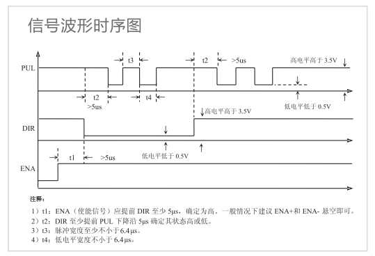 3）控制信號(hào)端口?